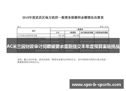 AC米兰因财政审计问题被要求重新提交本年度预算面临挑战 AC米兰因财政审计问题被要求重新提交本年度预算面临挑战